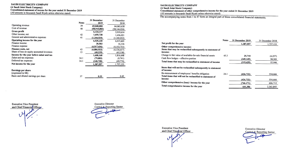 shareholders' equity / number of ordinary shares) Market value of book value