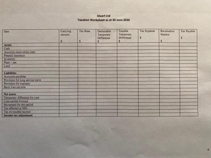 Income for the year ended 30 June 2020 Sales revenue Cost of
