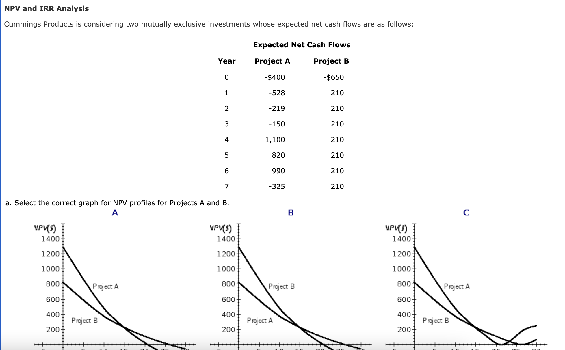  NPV and IRR Analysis Cummings Products is considering two mutually exclusive