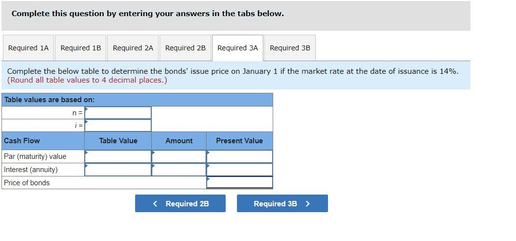 an annual contract rate of 12%, and they mature in 10 years.