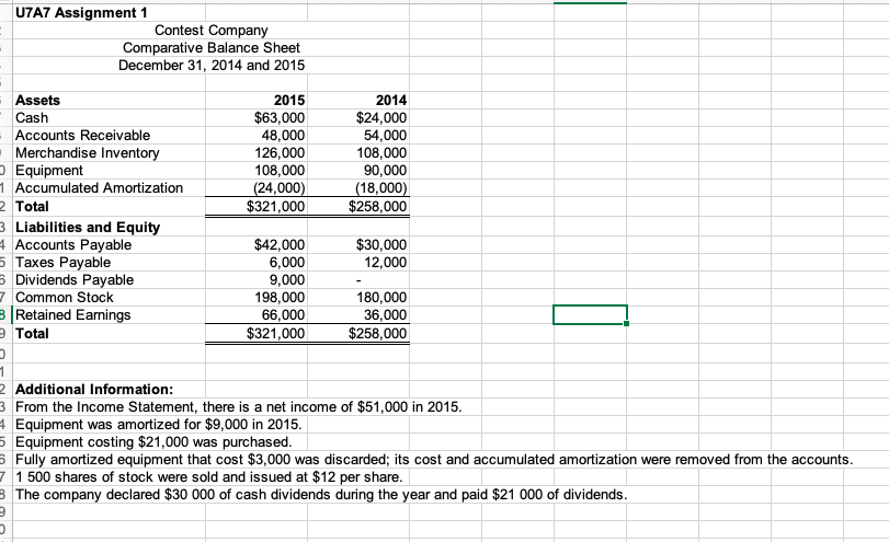 Required: Create a cash flow statement for Contest Company, for the year
