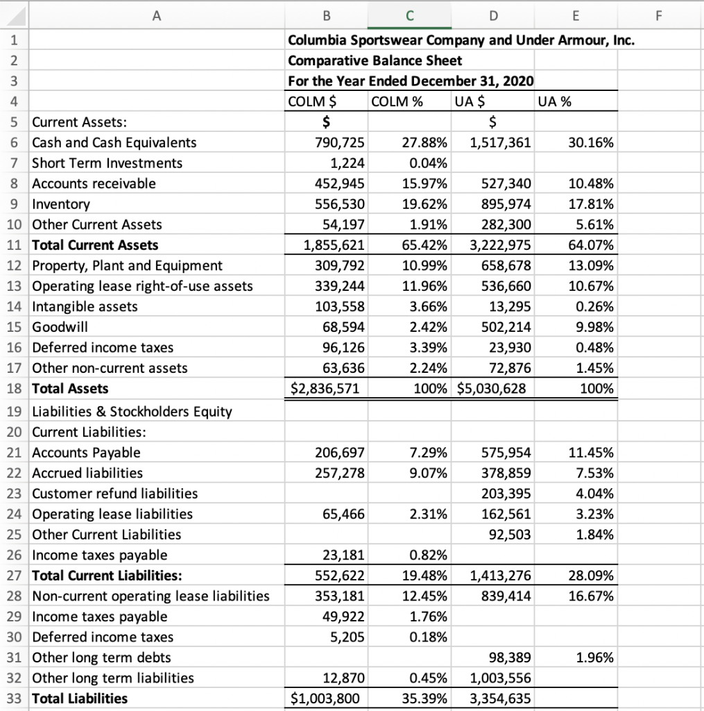 Columbia Sportswear Company" answering all of these questions. 1) What are your