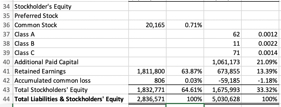 conclusions about the company's liquidityl and or solvency? 2) What are your