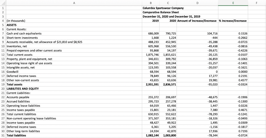 vertical or horizontal analysis that should be investigated and any significant one