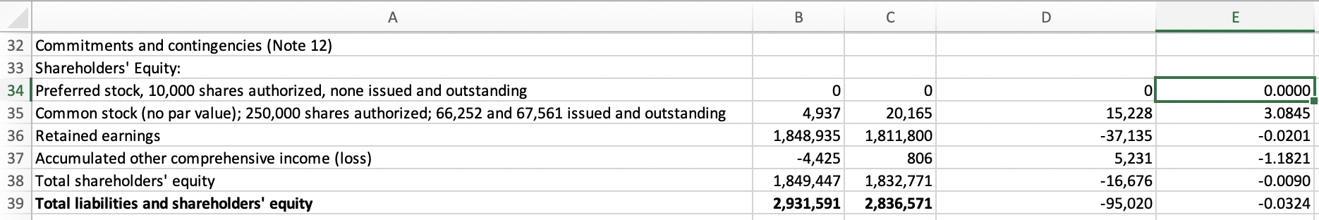 time events reported in the financial statements. Speculate on what caused the