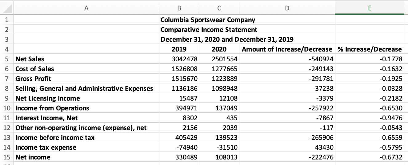 change and its implications for the company. A B D E F