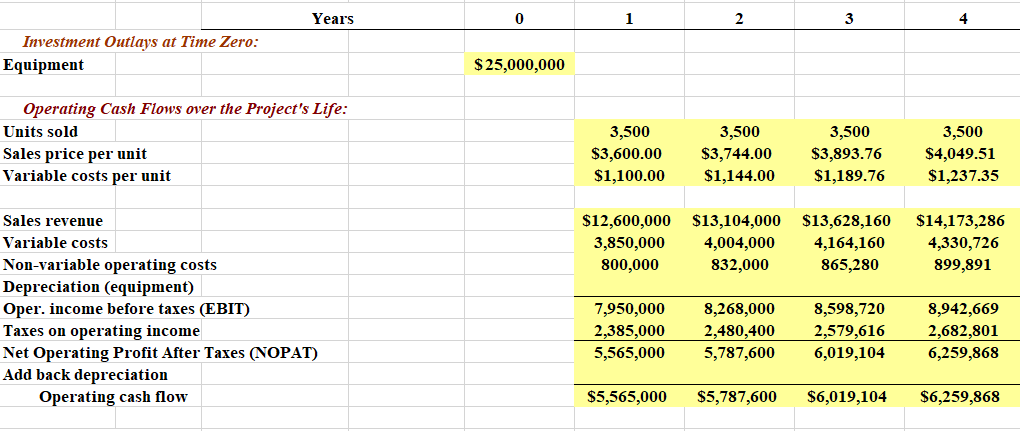  Snow Inc. has developed a powerful efficient snow blower that is