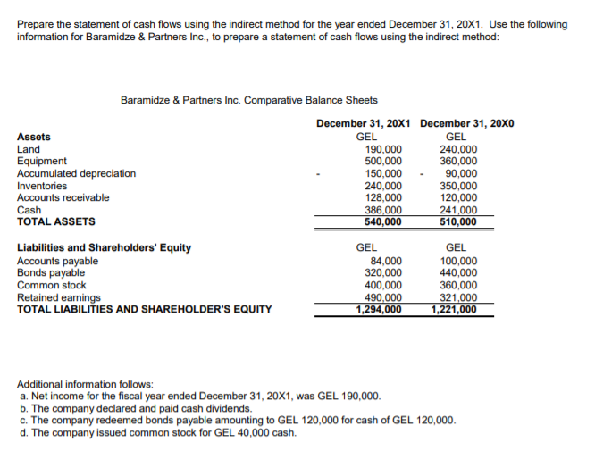 Prepare the statement of cash flows using the indirect method for
