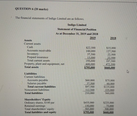  im in a hurry please QUESTION 6 (20 marks) + The