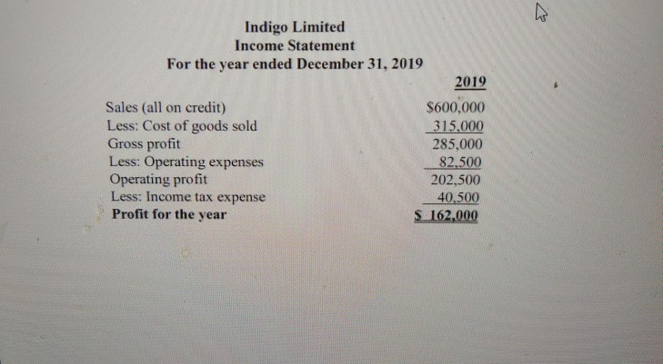 financial statements of Indigo Limited are as follows. 2018 Indigo Limited Statement