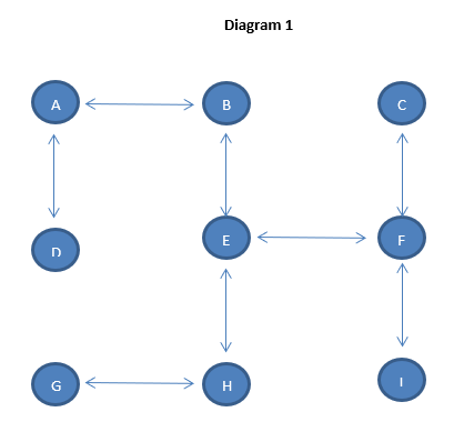 Test 2 (Before reading the question at hand, please note that it