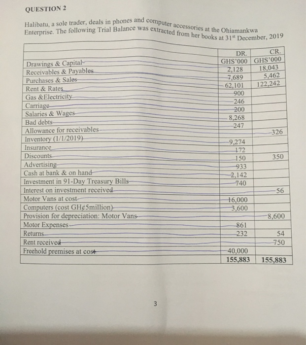  QUESTION 2 Halibatu, a sole trader, deals in phones and computer