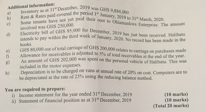 accessories at the Ohiamankwa Enterprise. The following Trial Balance was extracted from