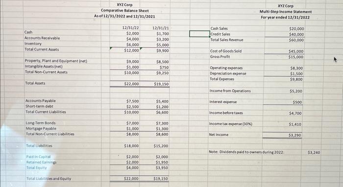  This is a financial statement analysis question. First page is all
