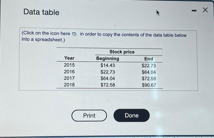 past 4 years is \%. (Round to two decimal places.) d. The