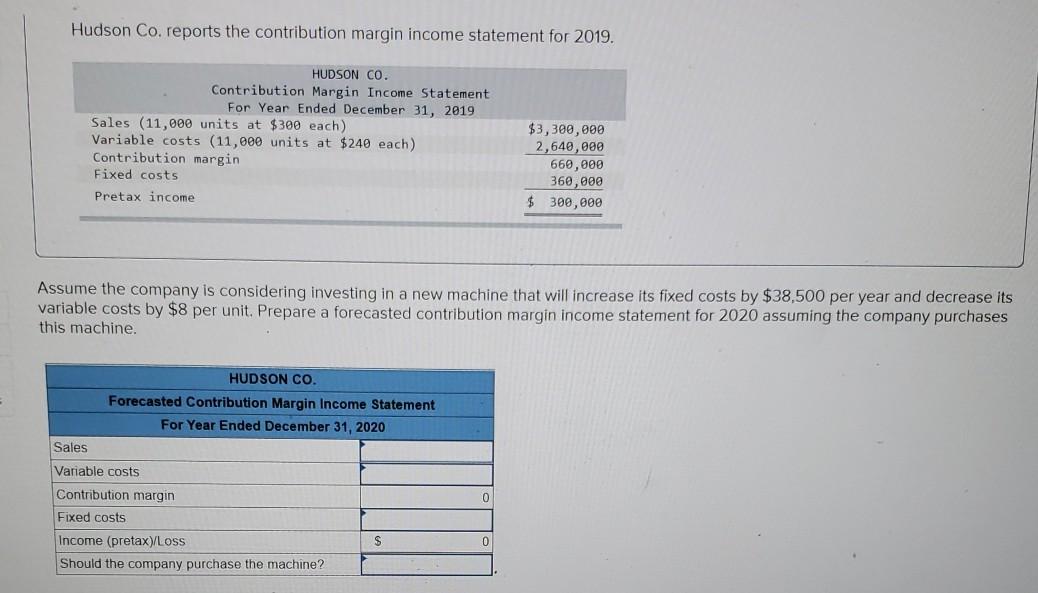 the contribution margin income statement for 2019. HUDSON CO. Contribution Margin Income