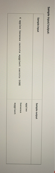 a sequence of items that have already been purchased. You are going