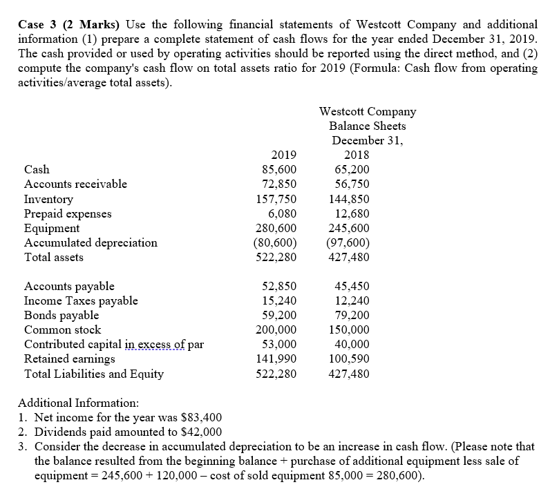 this question doesn't need an income statement because the net income is