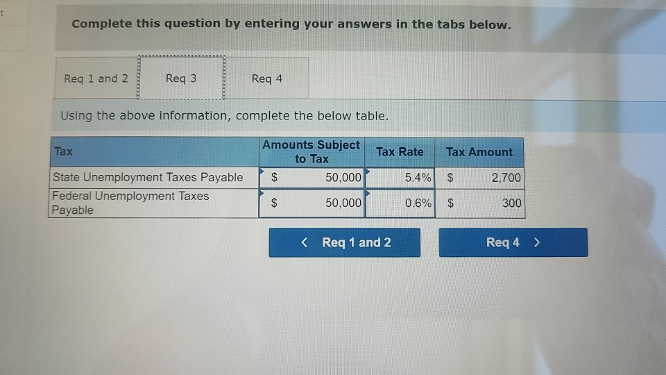 Company at July 31: Sales salaries, $200,000 Office salaries $160,000; Federal income