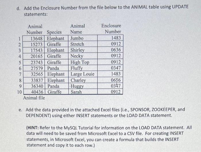the animals. In addition, Central Zoo has a program by which people