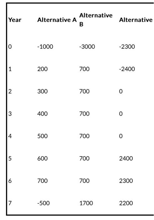 - Your grandfather purchased 1000 shares of Nike stock in August of