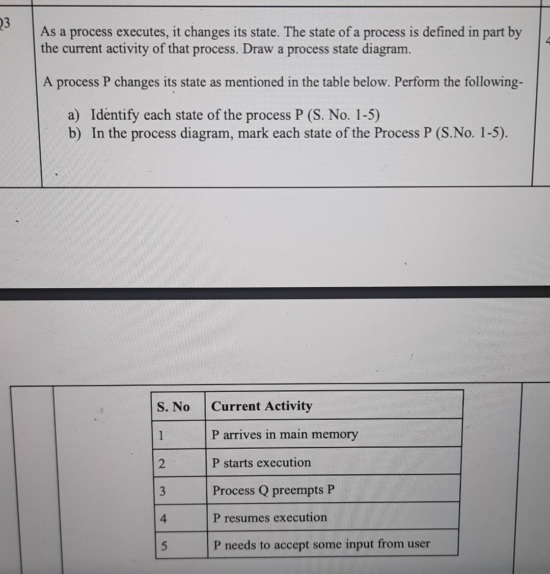 3a this question is from Operating System 23 As a process