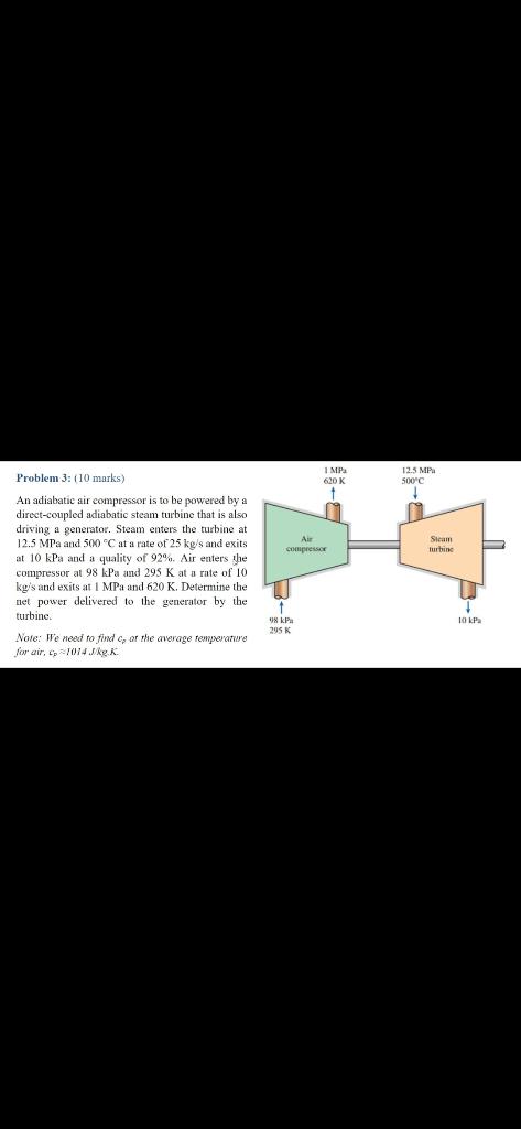p Problem 3: (10 marks) An adiabatic air compressor is to be
