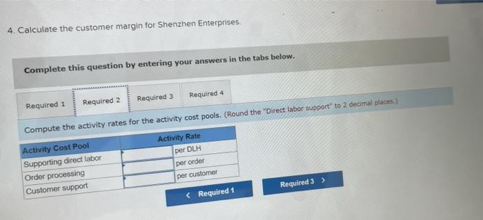 $ 400,000 Total activity for the Year 20,000 DUS 400 orders 20e