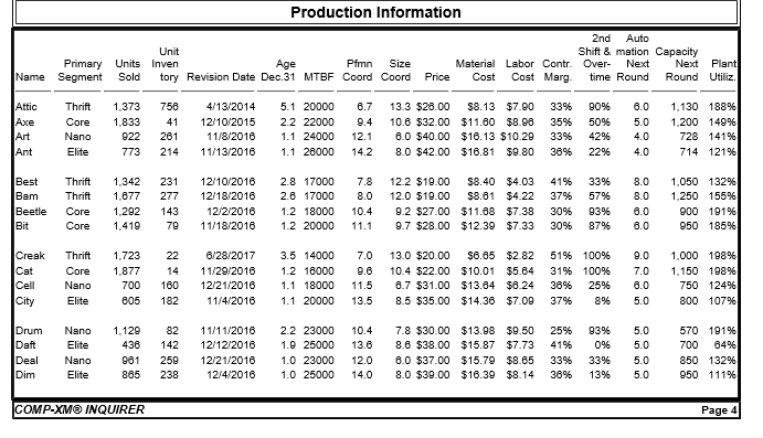 From a marginal analysis perspective, what is the inventory carry cost