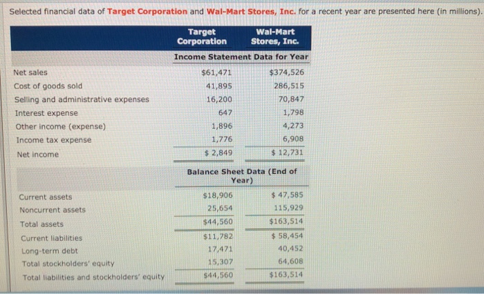  Need help with 7-11 somehow got them incorrect Selected financial data