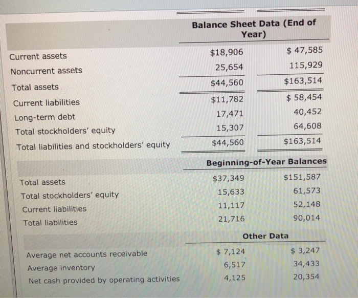 of Target Corporation and Wal-Mart Stores, Inc. for a recent year are