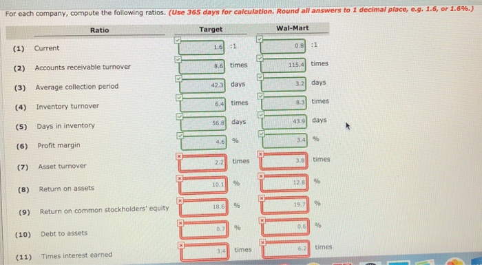 presented here (in millions). Target Wal-Mart Corporation Stores, Inc Income Statement Data