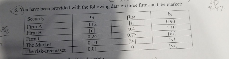 find the missing values (i-vi) in the table. 6. You have