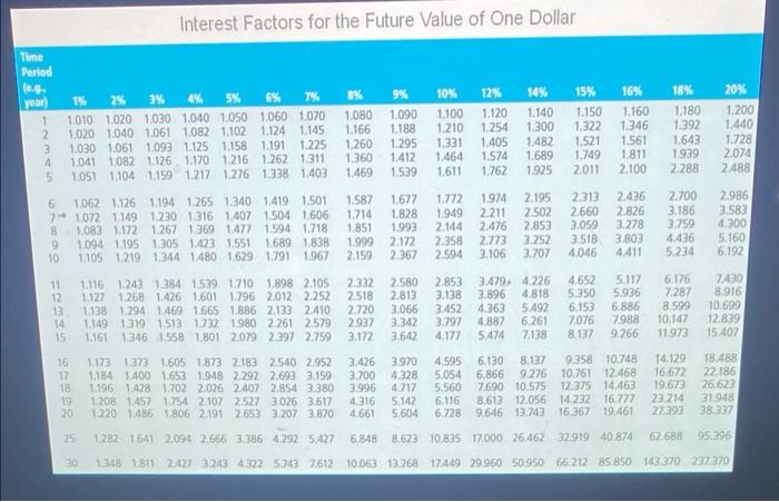 self-employed person deposits $4,000 annually in a retirement account (called a Keogh