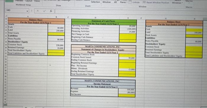 has provided incomplete financial statements for the month ended March 31. The