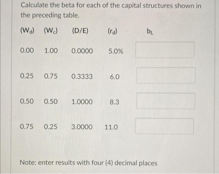 its capital structure if it minimizes its WACC, but the firm has