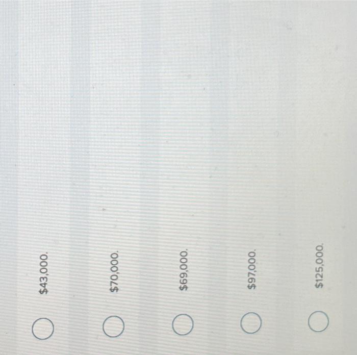 method, the following information is available: Net cash provided by operating activities