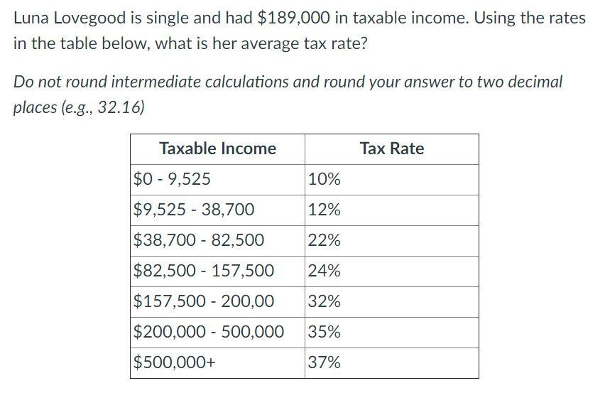 i got 22.31 % as a final answer. let me know if