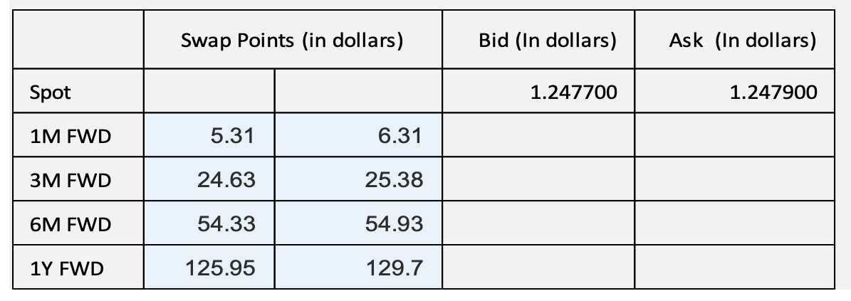 Note: Keep six digits after the decimal point Calculate the following: -