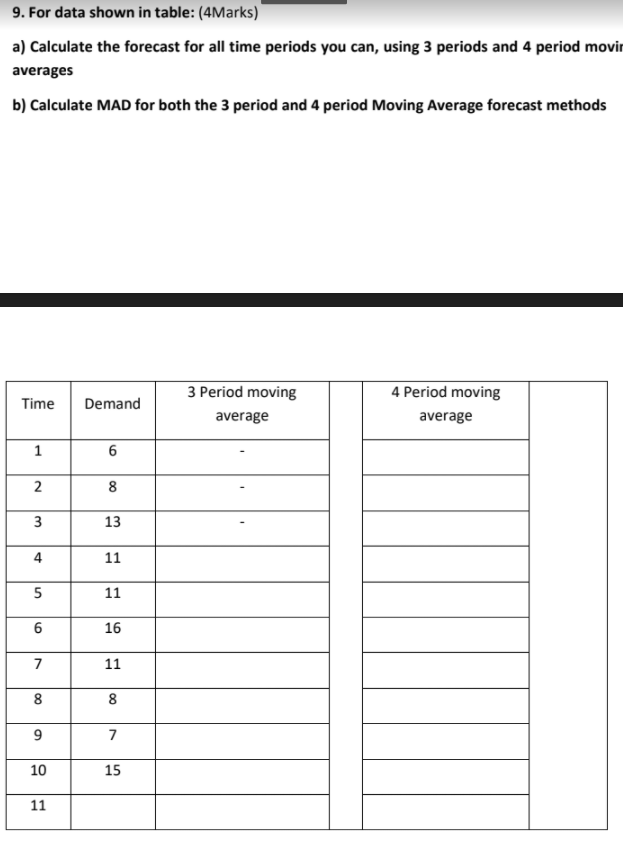 9. For data shown in table: (4Marks) a) Calculate the forecast