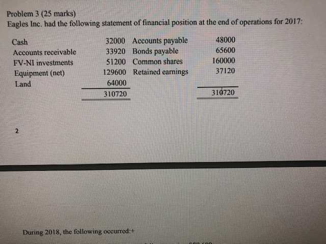 Problem 3 (25 marks) Eagles Inc. had the following statement of