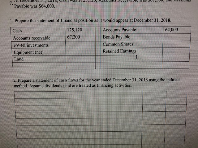 payable 48000 Accounts receivable 33920 Bonds payable 65600 FV-NI investments 51200 Common