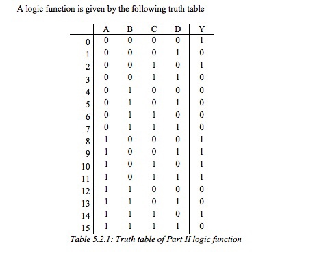  A logic function is given by the following truth table 101