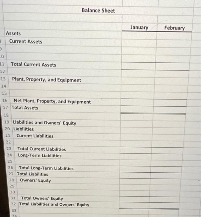 and Februdry. Balance Sheet Assets Current Assets Total Current Assets Plant, Property,