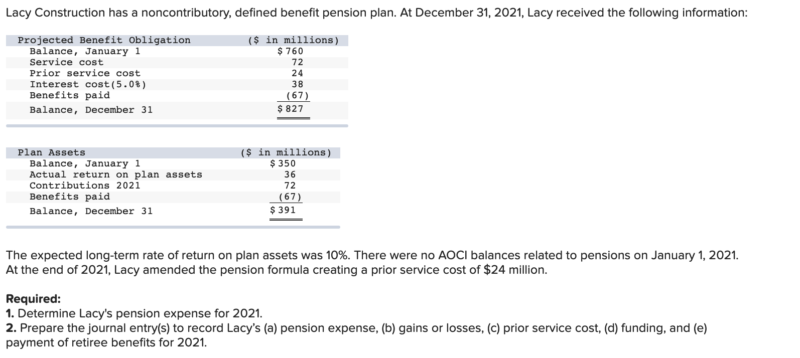 ch. 17 p. 5 Lacy Construction has a noncontributory, defined benefit pension