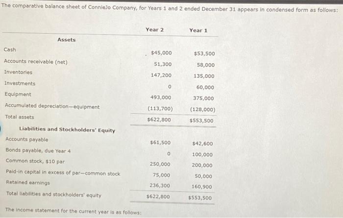  Prepare a statement of cash flows, using the indirect method of