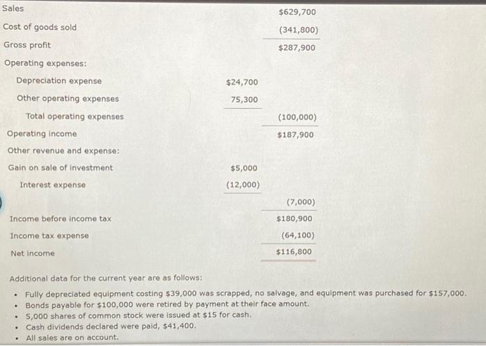 reporting cash flows from (used for) operating activities. Use the minus sign