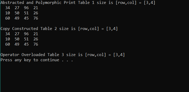 tables work perfectly, however, the third table which adds the first two