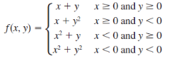  Write a MATLAB program to evaluate a function f(x, y), for