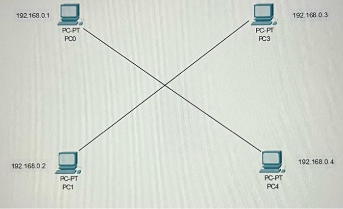  use software cisco packet tracer a) ip configuration b) command prompt
